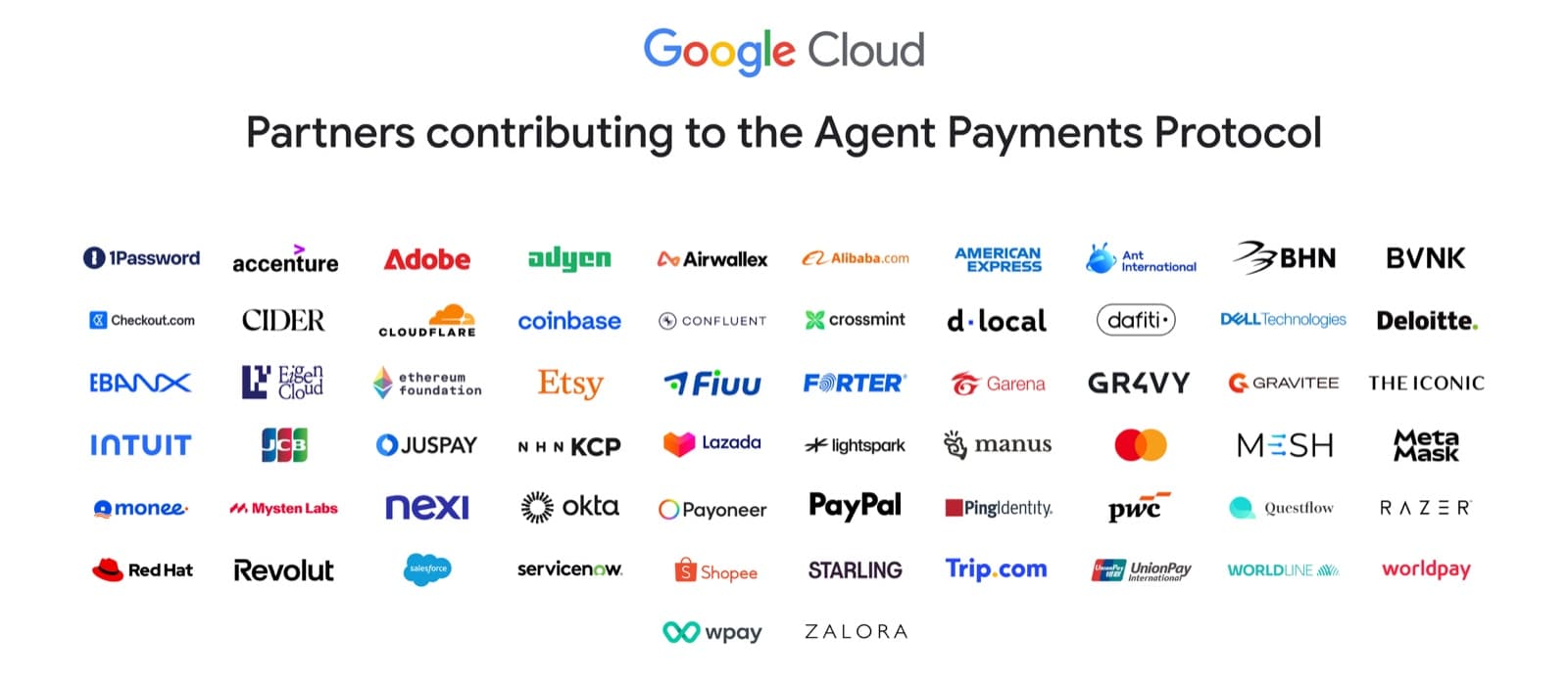 Grid of partner logos contributing to Google's Agent Payments Protocol, including PayPal, American Express, Adyen, Coinbase, Mastercard, Etsy, and dozens more